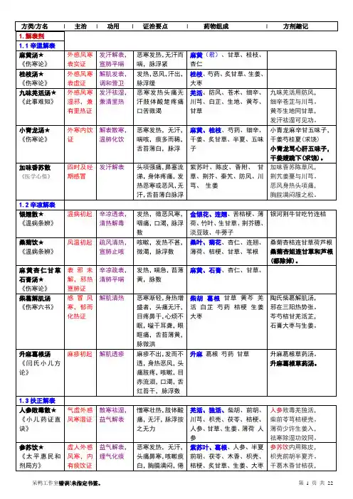 方剂学考研总结