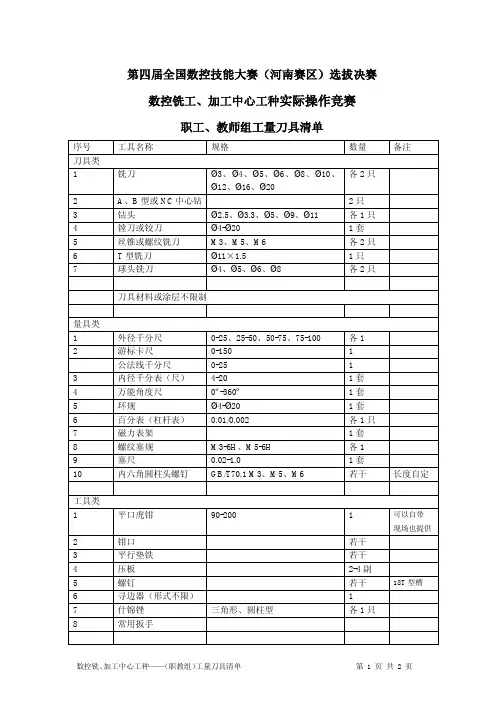 数控铣加工中心(职教组)实操试题