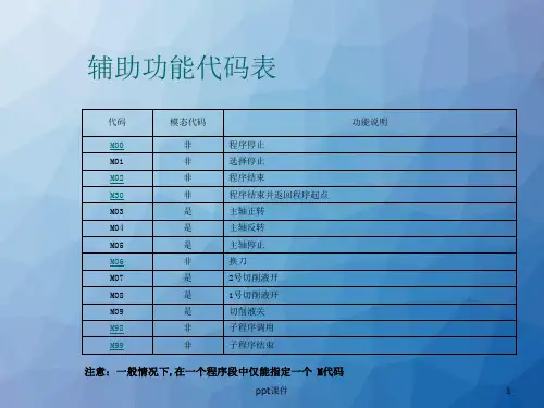 数控铣手工编程  ppt课件