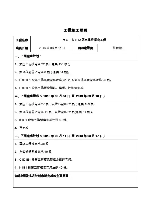 工程施工周报表【范本模板】