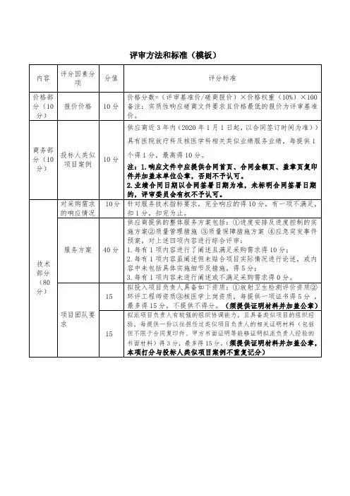 评审方法和标准(模板)