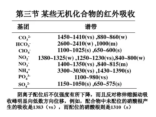 第一章IR光谱某些无机化合物的红外吸收