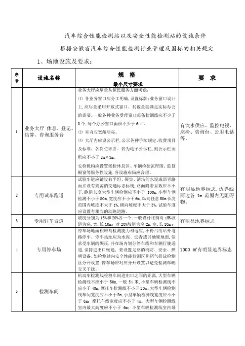 机动车检测站地设施条件