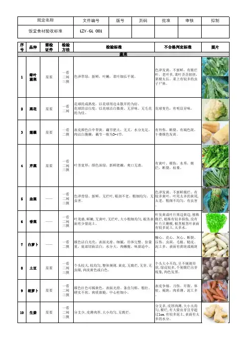 食堂采购验收标准