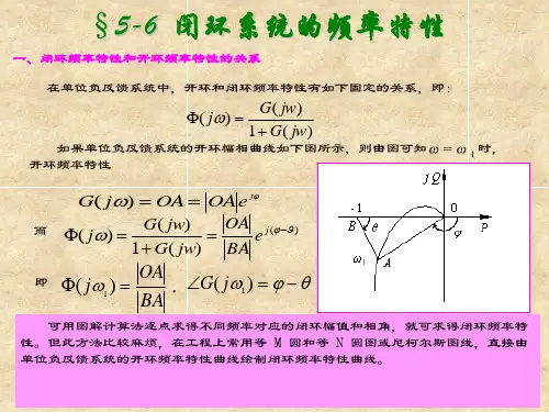 闭环系统的频率特性