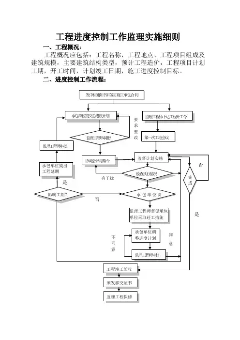 进度控制监理工作实施细则