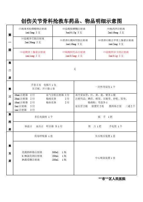 全院共性抢救车药品物品摆放示意图