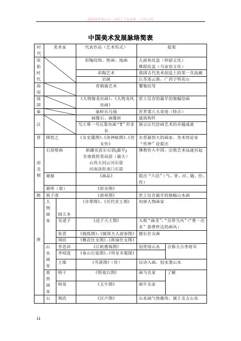 中国美术发展脉络简表