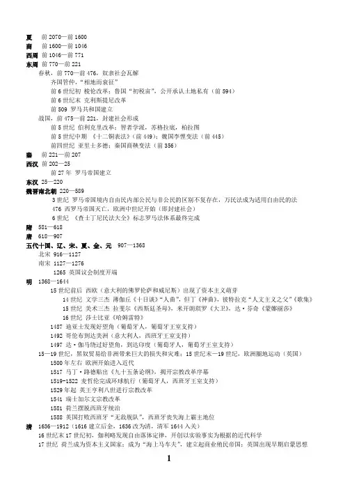 高中历史时间轴