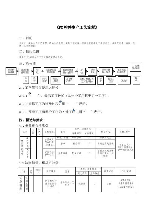 PC构件生产工艺流程