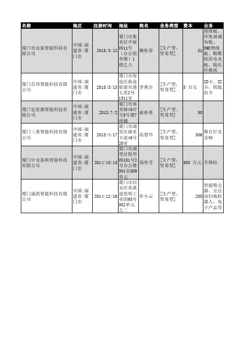 2018年厦门市智能科技企业名录731家
