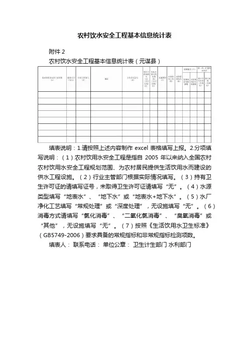 农村饮水安全工程基本信息统计表
