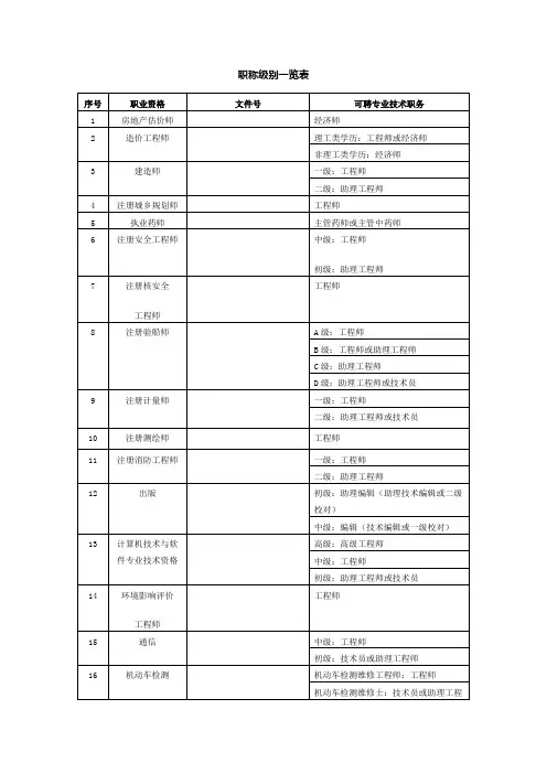 职称级别一览表