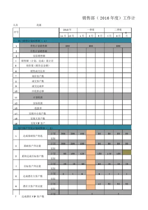 销售部年度销售目标及客户达成目标计划分解表