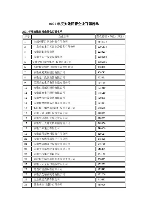 安徽民营企业百强榜单