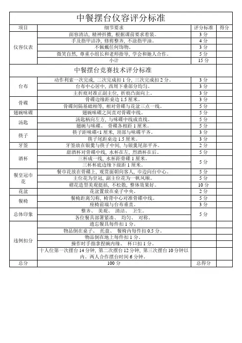中餐摆台仪容评分标准