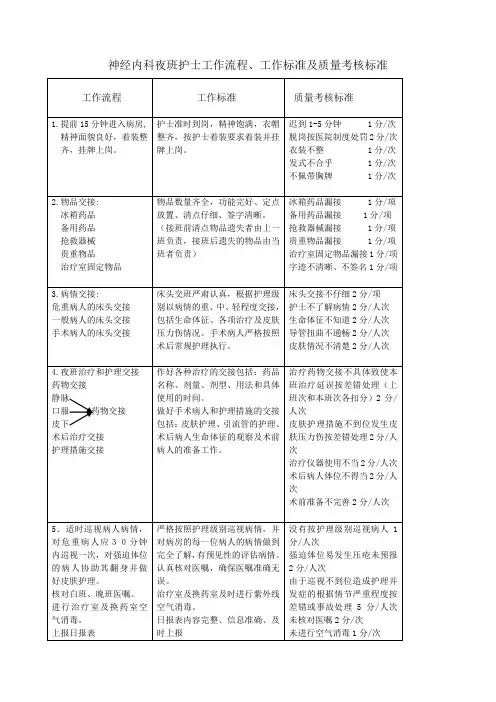 神经内科夜班护士工作程序1