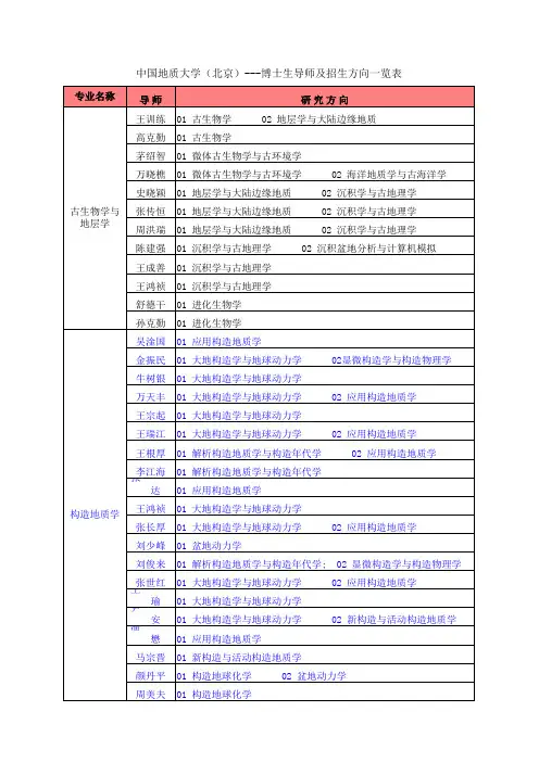 中国地质大学(北京)---博士生导师及招生方向一览表