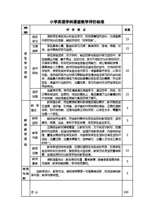小学英语学科课堂教学评价标准