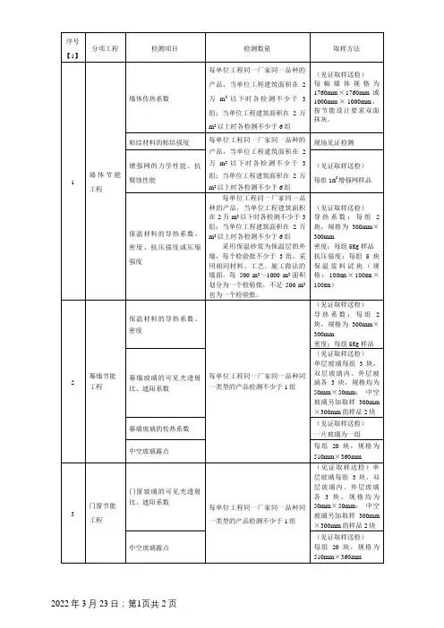 建筑节能取样送检标准及数量