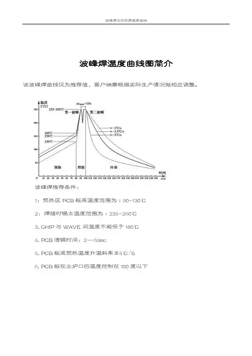 波峰焊与回流焊温度曲线