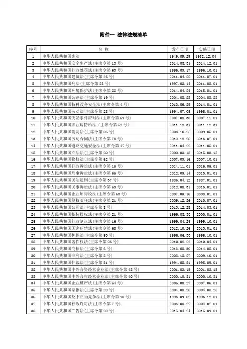 2015年最新法律法规清单