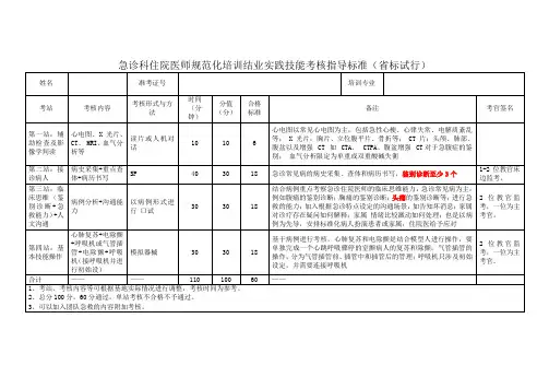 急诊科住院医师规范化培训结业实践技能考核指导标准