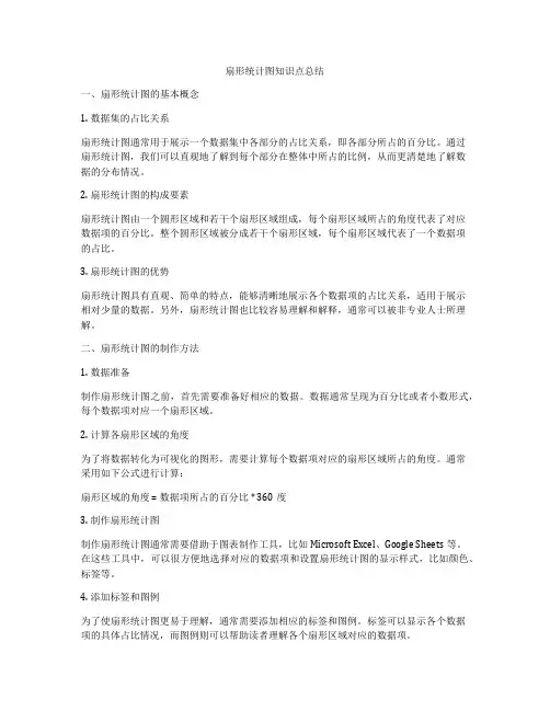扇形统计图知识点总结