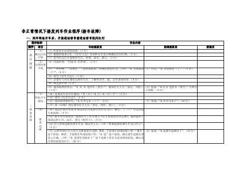 [管理]非正常情况下接发列车作业程序（接发车故障）