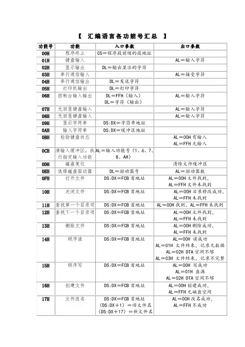 《汇编语言功能号大全》