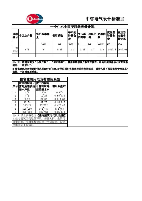 12.住宅小区变压器容量选择