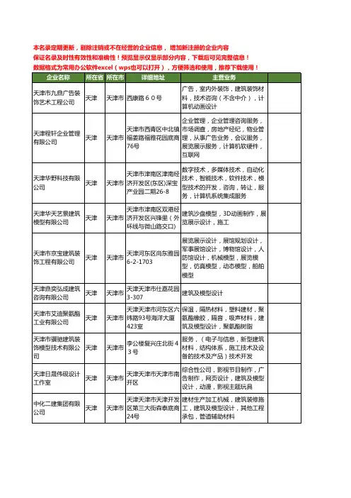 新版天津市建筑模型工商企业公司商家名录名单联系方式大全107家