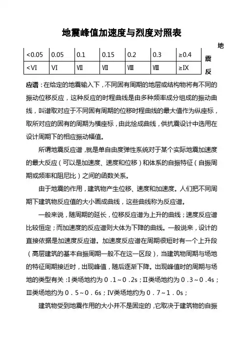 地震峰值加速度与烈度对照表