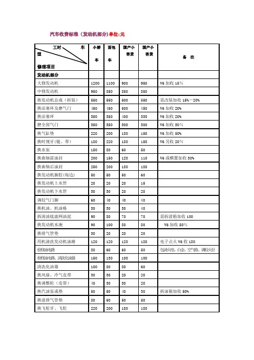 汽车修理厂车辆维修收费标准