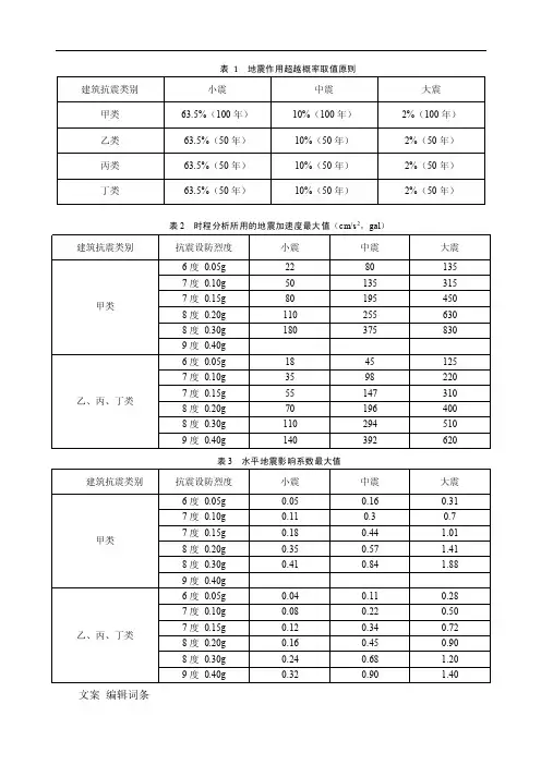 时程分析加速度最大值与水平地震影响系数最大值