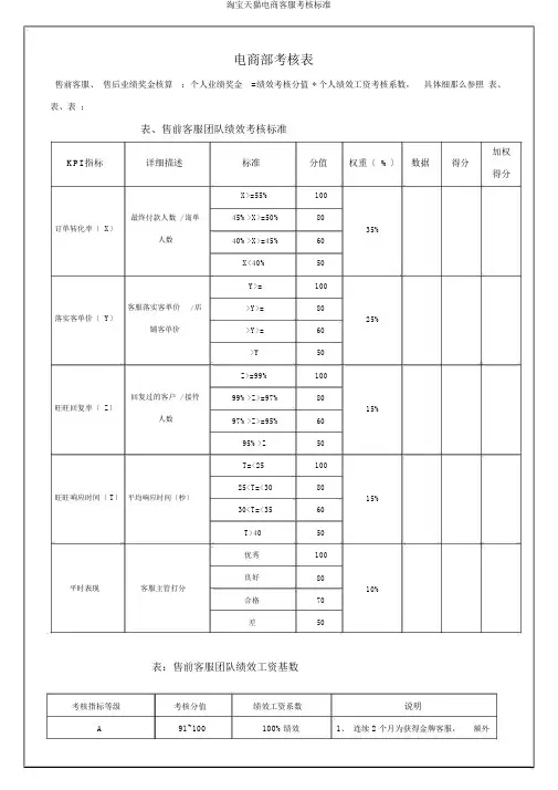 淘宝天猫电商客服考核标准