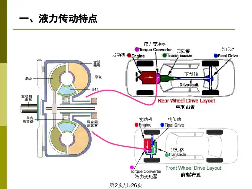 车辆动力学液力变矩器.pptx