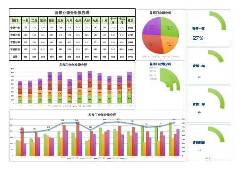 年度营销业绩分析报告表ecel模板