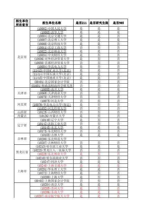 2012年MPACC招生院校及招生人数,复试分数线一览表