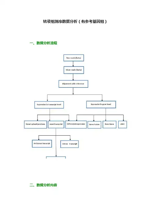 转录组测序数据分析（有参考基因组）