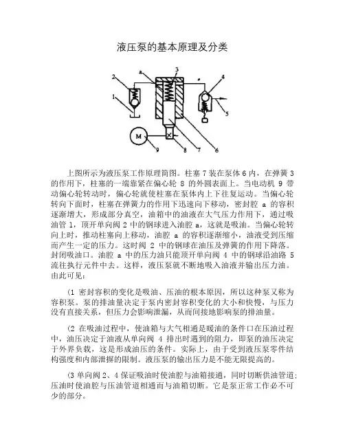 液压泵的基本原理及分类.