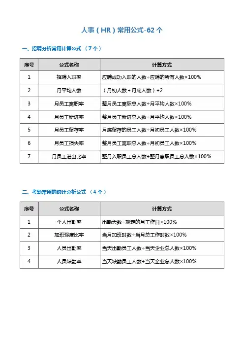 人事(HR)常用公式-62个(精心整理)