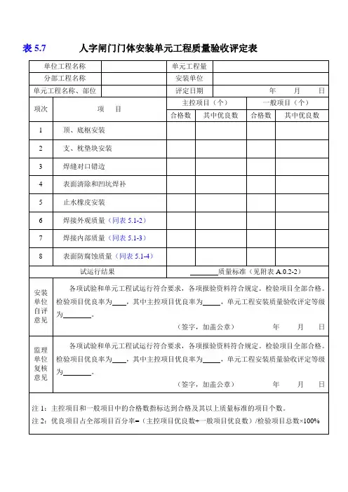 5.7人字闸门门体安装质量检查表