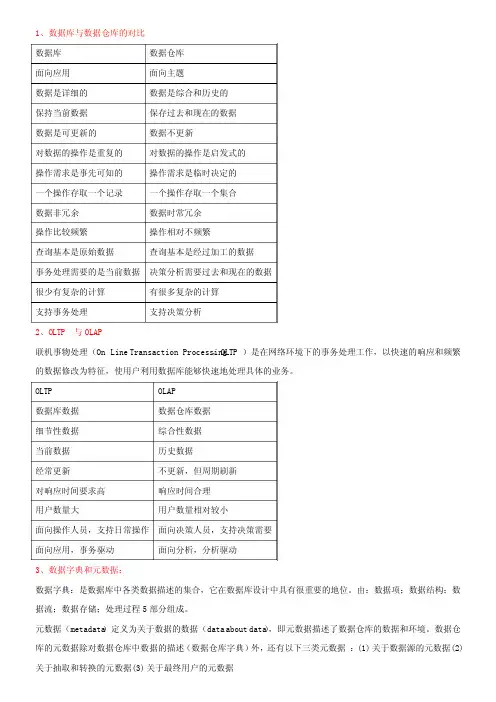 数据挖掘-知识点