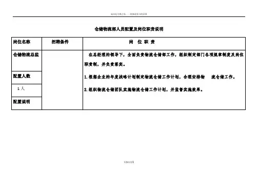 仓储物流部人员配置及岗位职责说明