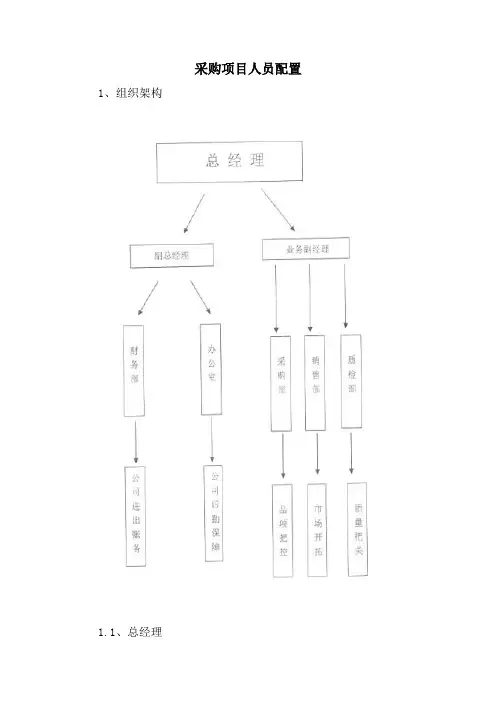 采购项目人员配置
