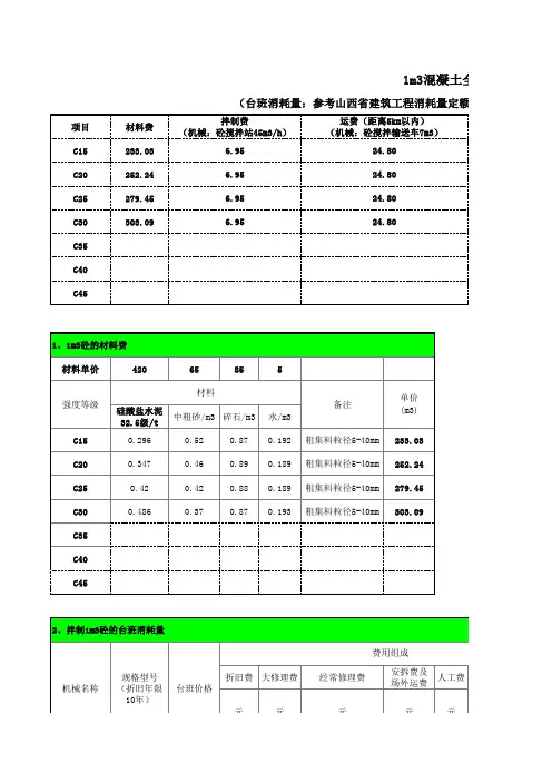 混凝土全费用单价测算