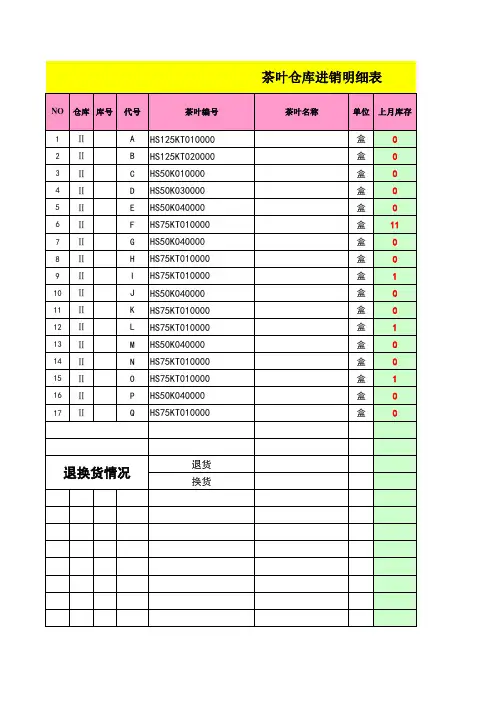 仓库库存进销存报表