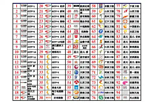 成都数字电视机顶盒节目表(四川广电)