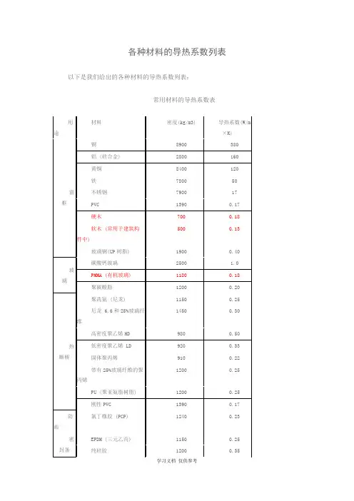 各种材料的导热系数列表